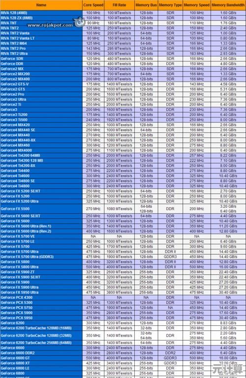 最新集成显卡综合天梯图:性能全面对比与选购建议,轻松优化电脑配置 最新集成显卡综合天梯图:性能全面对比与选购建议,轻松优化电脑配置