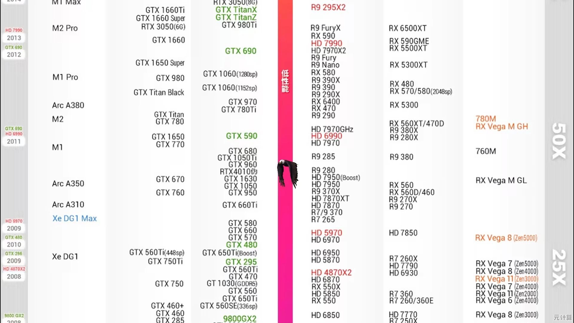 终极显卡天梯图指南:从入门到高端,快速找到你的理想显卡 终极显卡天梯图指南:从入门到高端,快速找到你的理想显卡