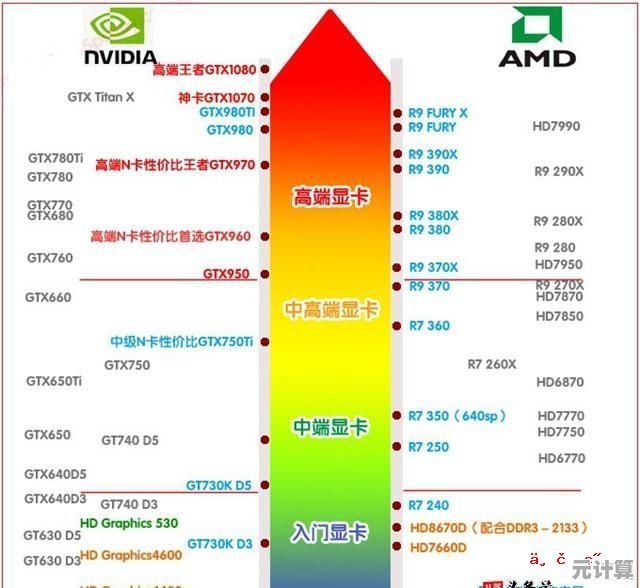 终极显卡天梯图指南:从入门到高端,快速找到你的理想显卡 终极显卡天梯图指南:从入门到高端,快速找到你的理想显卡