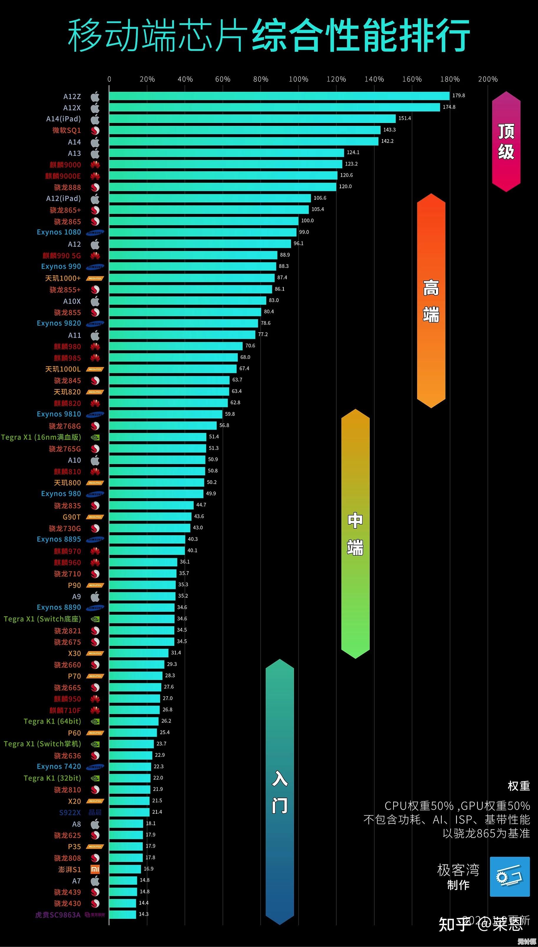 GPU天梯图权威发布:全面剖析显卡性能排名及详细评测 GPU天梯图权威发布:全面剖析显卡性能排名及详细评测