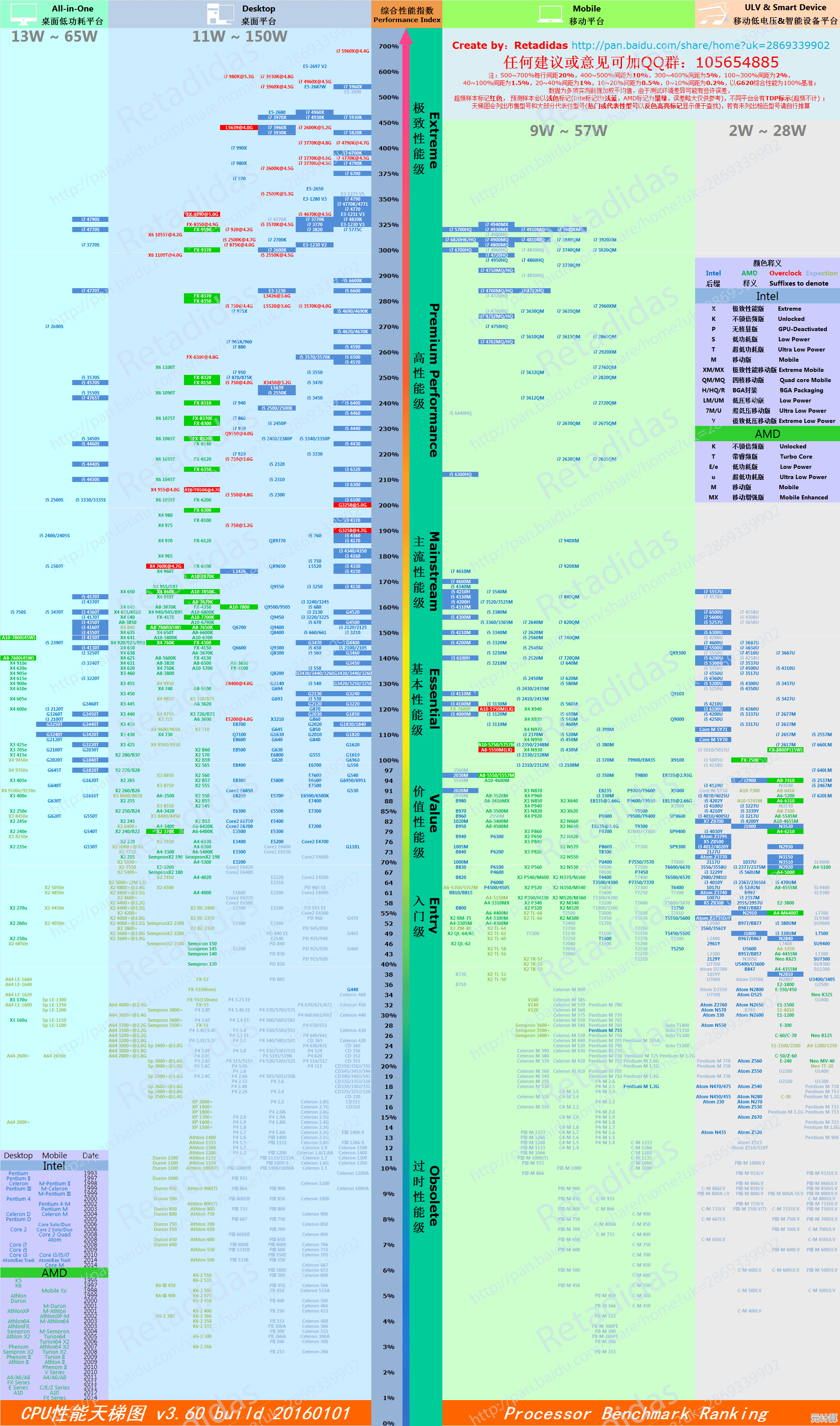 查询笔记本CPU性能排行:天梯图使用指南与配置对比 查询笔记本CPU性能排行:天梯图使用指南与配置对比
