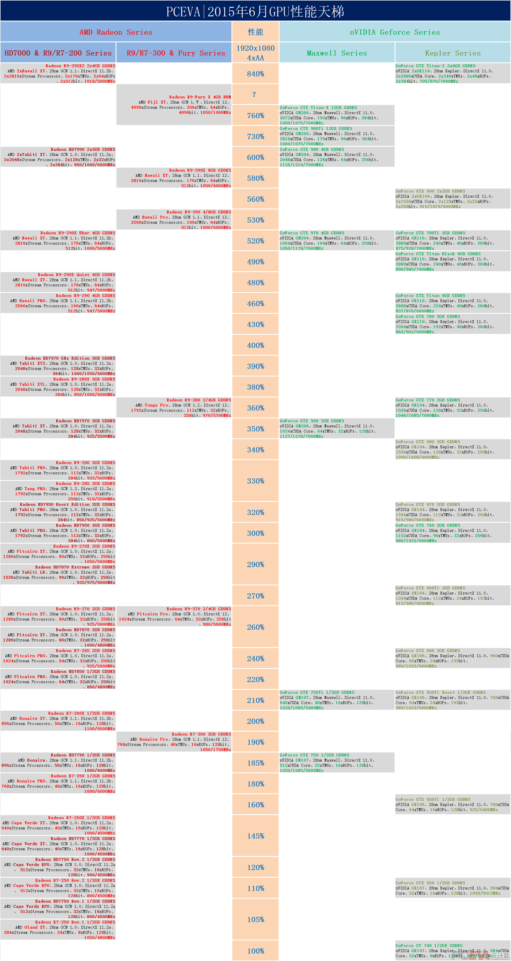 全新29系显卡天梯图发布：极致性能与沉浸体验全面解析
