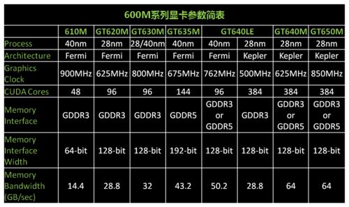 显卡接口选购指南:精准匹配你的电脑需求以实现最优性能 显卡接口选购指南:精准匹配你的电脑需求以实现最优性能