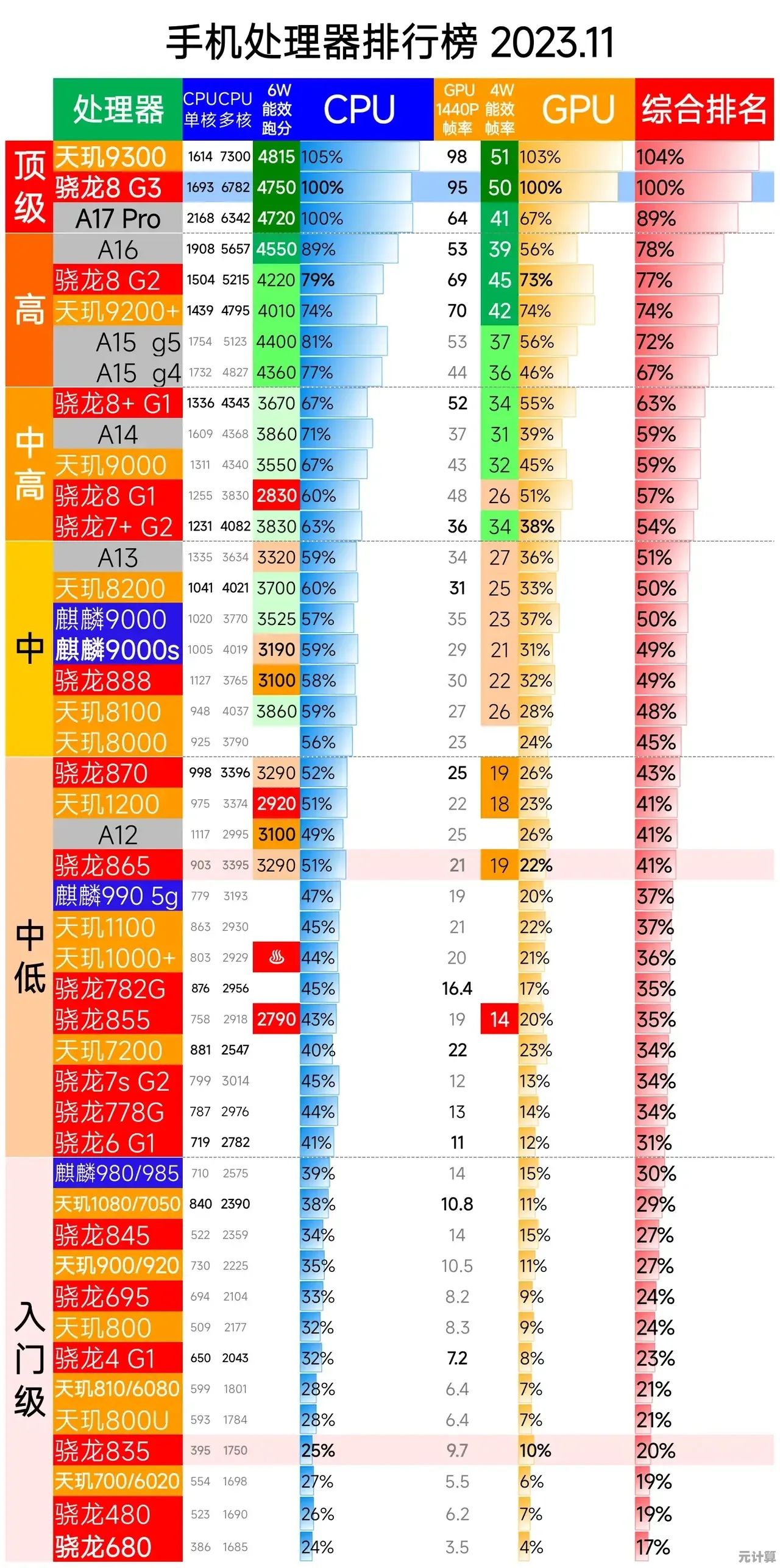 移动端GPU天梯图深度分析：全面对比性能层级与游戏表现