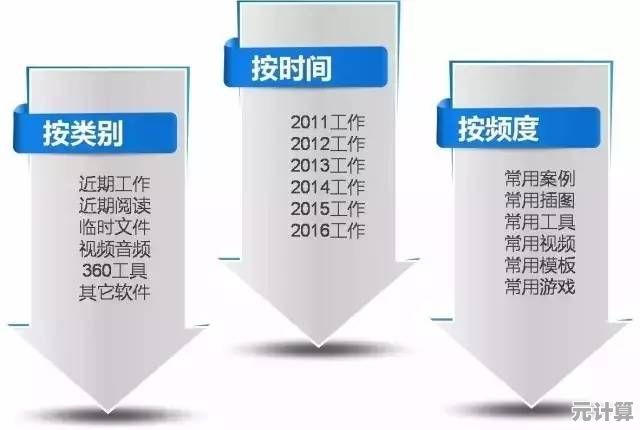 电脑系统优化：打造高效工作流程的关键工具指南