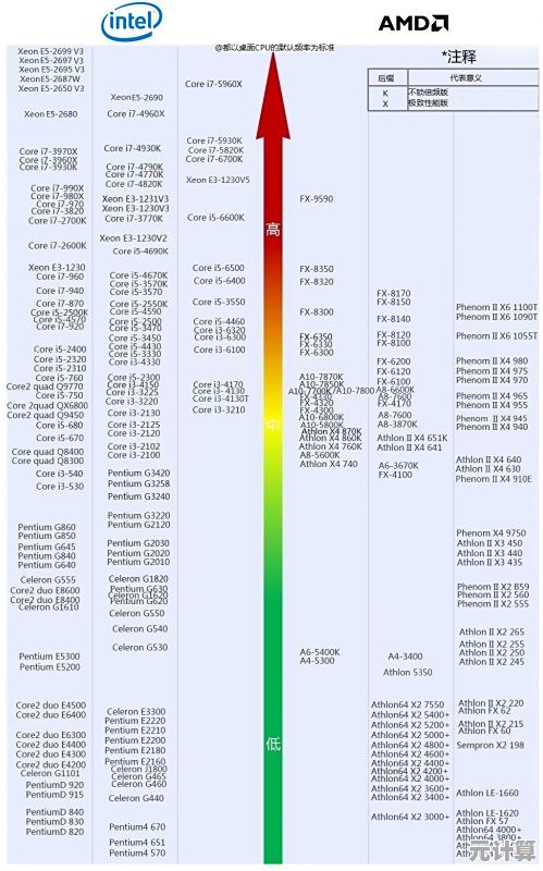 凌动CPU天梯图全面解析:新一代处理器性能排行榜详细评测 凌动CPU天梯图全面解析:新一代处理器性能排行榜详细评测
