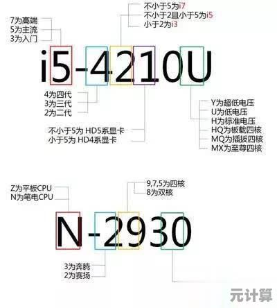 最新凌动处理器天梯图发布：深入解析多维度性能排名与技术亮点