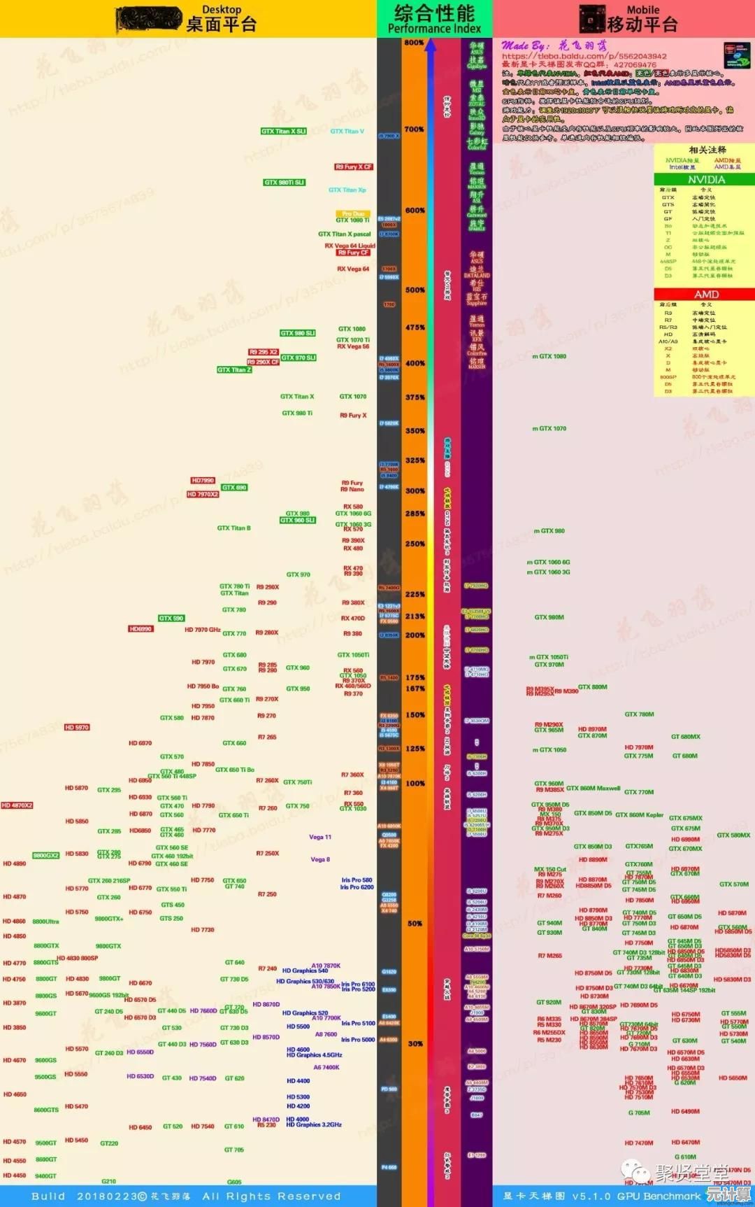一文读懂移动端30系列显卡天梯图：性能排名、技术特性与适用场景全解析