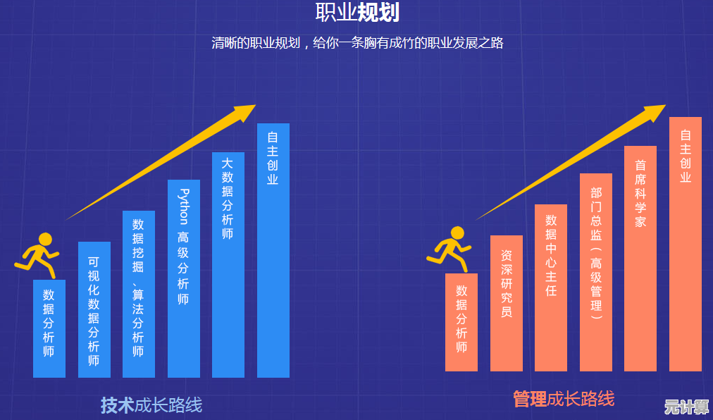高通职业天梯:解析高薪发展路径,引领你攀登事业高峰 高通职业天梯:解析高薪发展路径,引领你攀登事业高峰
