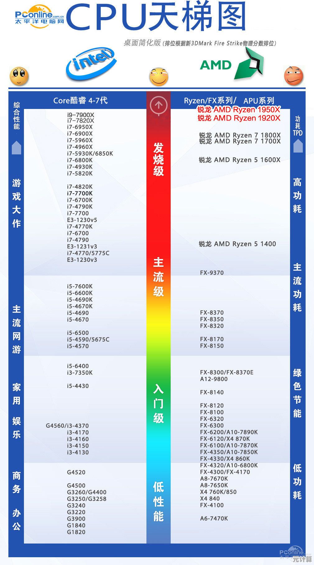 Intel 8代CPU天梯图全面解析:助你精准挑选高性能处理器 Intel 8代CPU天梯图全面解析:助你精准挑选高性能处理器