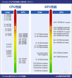 Intel 8代CPU天梯图全面解析:助你精准挑选高性能处理器 Intel 8代CPU天梯图全面解析:助你精准挑选高性能处理器