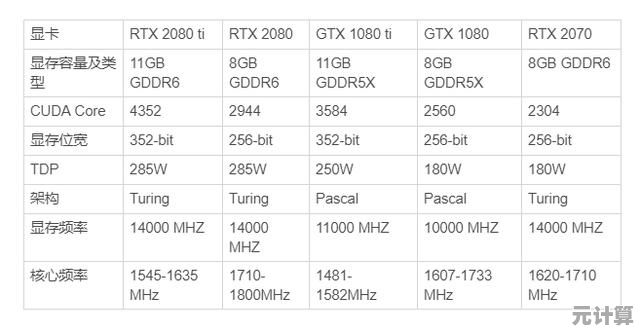 Intel核显天梯图深度解析：新一代显卡性能跃升与技术革新