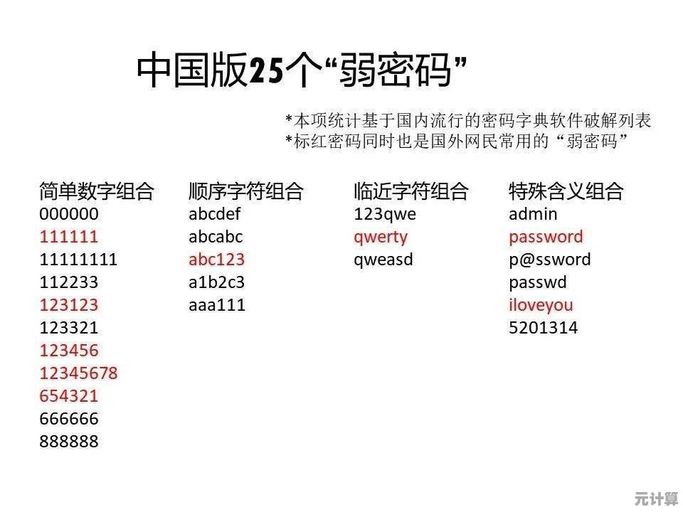 密码字典：掌握强大密码生成技巧，全面守护您的账户安全防线