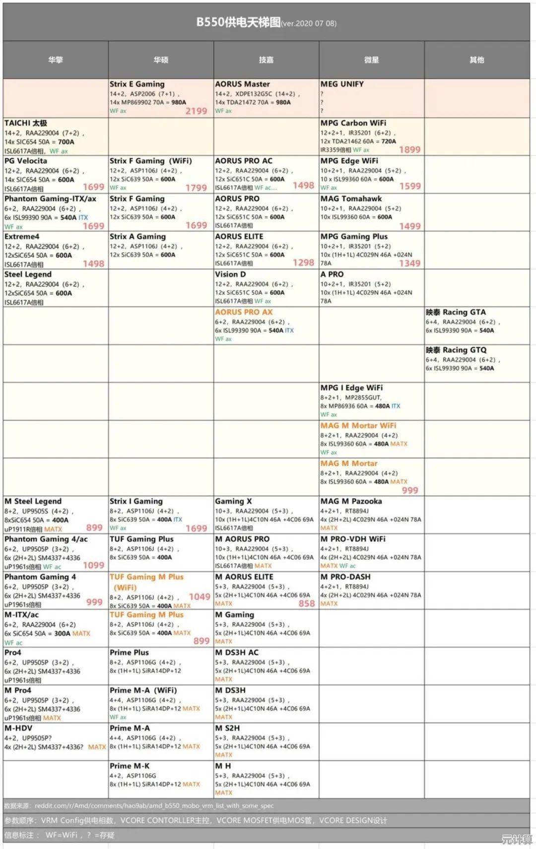 Intel天梯图全面解析：主板选购指南助您轻松升级电脑配置
