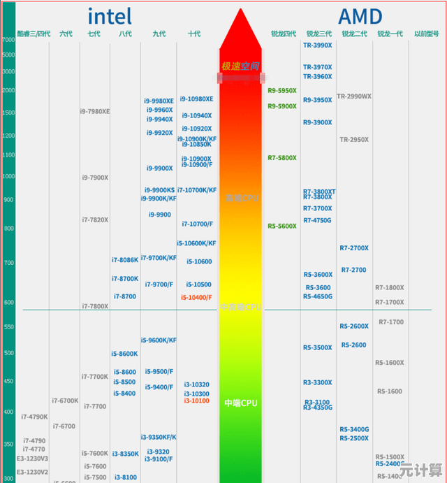 2024显卡天梯图权威发布：深度评测主流显卡，助你找到最适合的游戏利器！