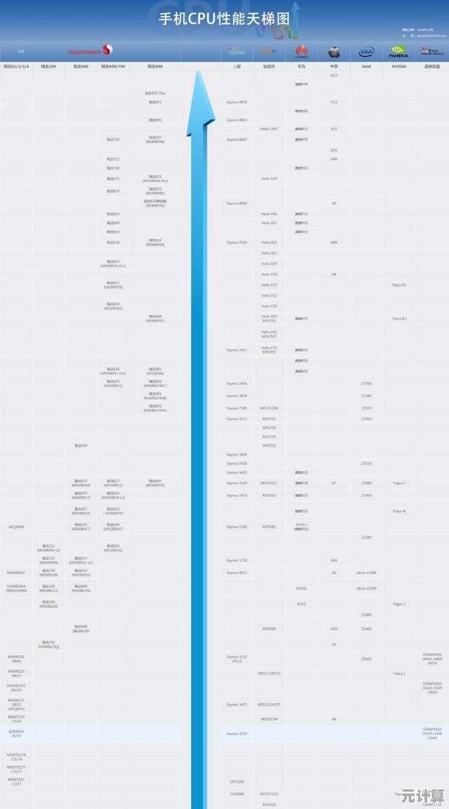 移动端GPU性能天梯图：帮你挑选最强画质手机