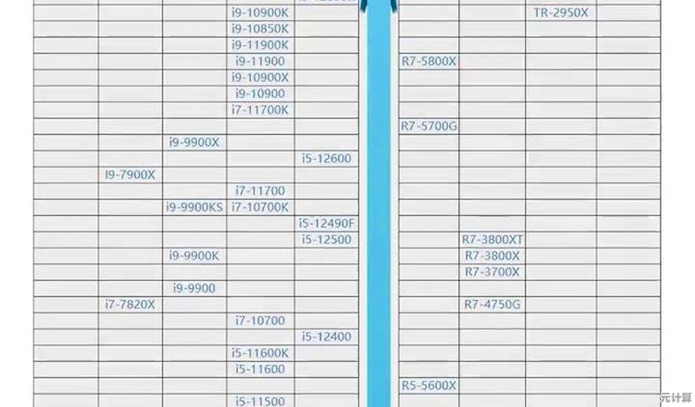2018年最新CPU性能天梯图高清发布，全面呈现各型号处理器排名