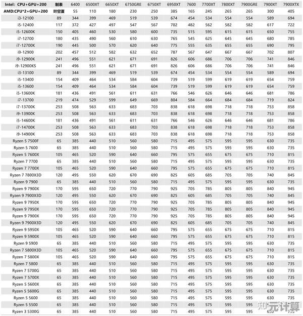 小鱼教您如何挑选合适的台式机电源功率，确保高效稳定运行