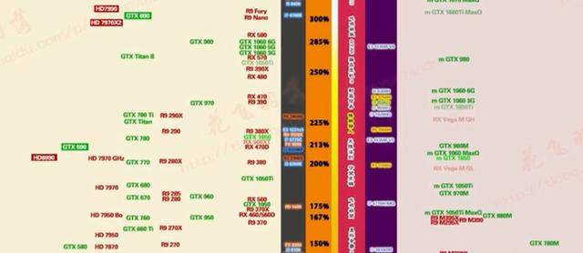 2017年笔记本显卡性能全面评测:天梯图助你轻松选购 2017年笔记本显卡性能全面评测:天梯图助你轻松选购