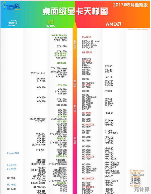 2017年笔记本显卡性能全面评测:天梯图助你轻松选购 2017年笔记本显卡性能全面评测:天梯图助你轻松选购