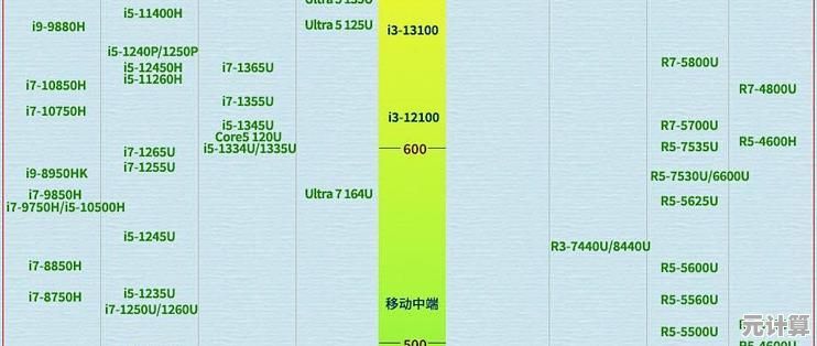 显卡选购不再难：2024年GPU天梯图制作与模型对比实用指南