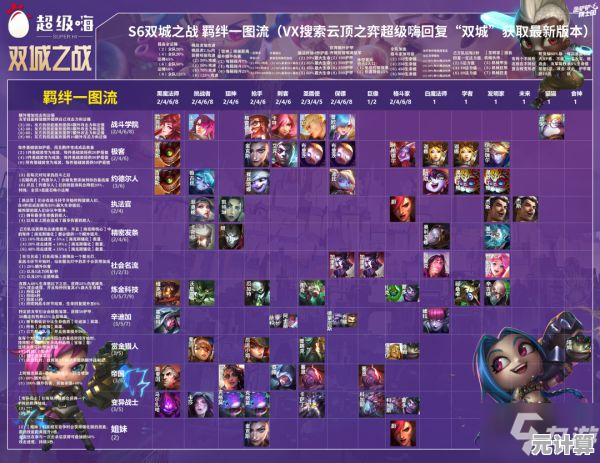 《决斗链接国际服》你的卡组够强吗？敢在竞技场证明自己吗？