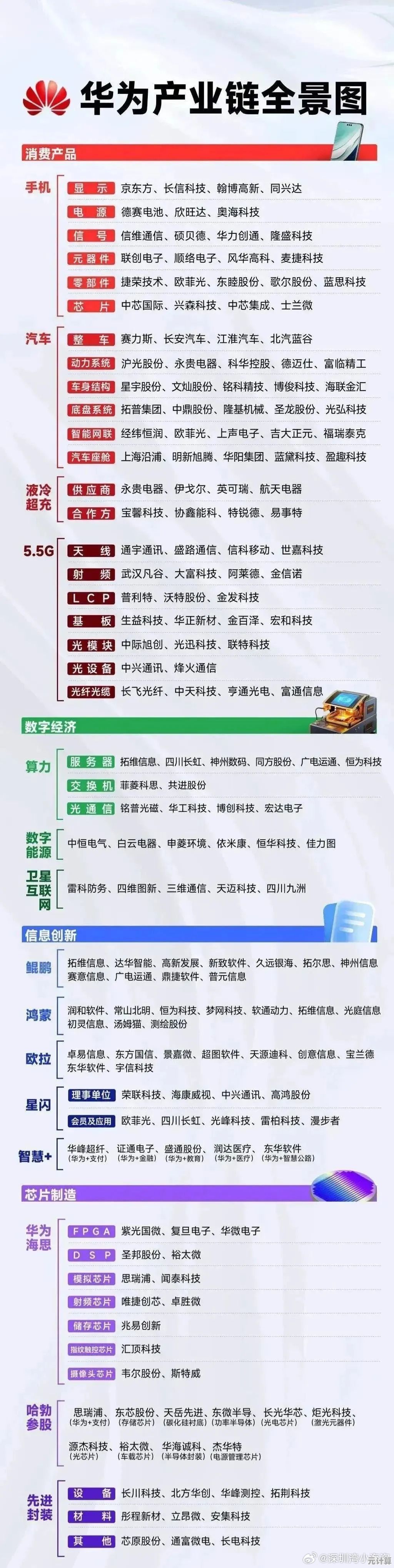 太平洋芯片天梯全景：解码产业链布局与科技创新趋势