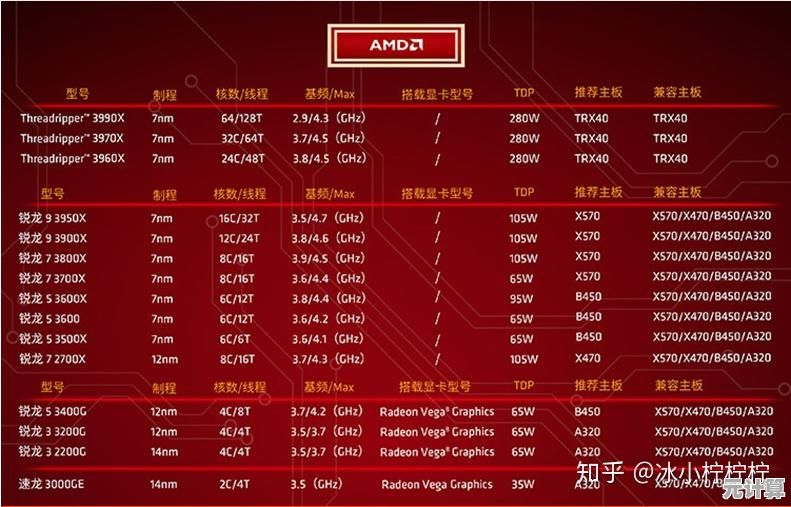 优化笔记本运行速度,从正确选购内存条开始着手 优化笔记本运行速度,从正确选购内存条开始着手