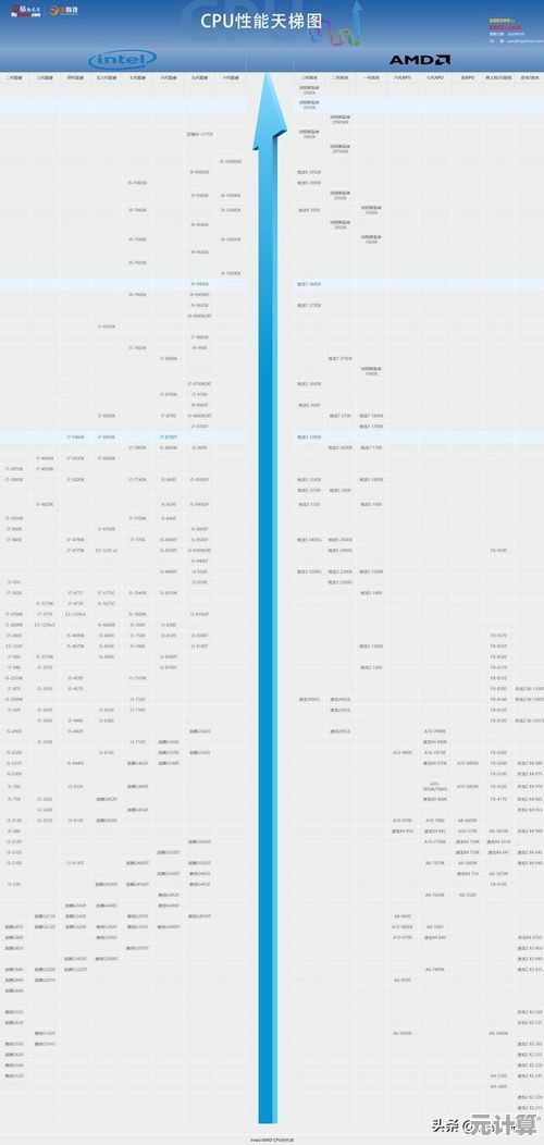 揭秘CPU性能巅峰：电脑天梯图带你掌握最新处理器排行