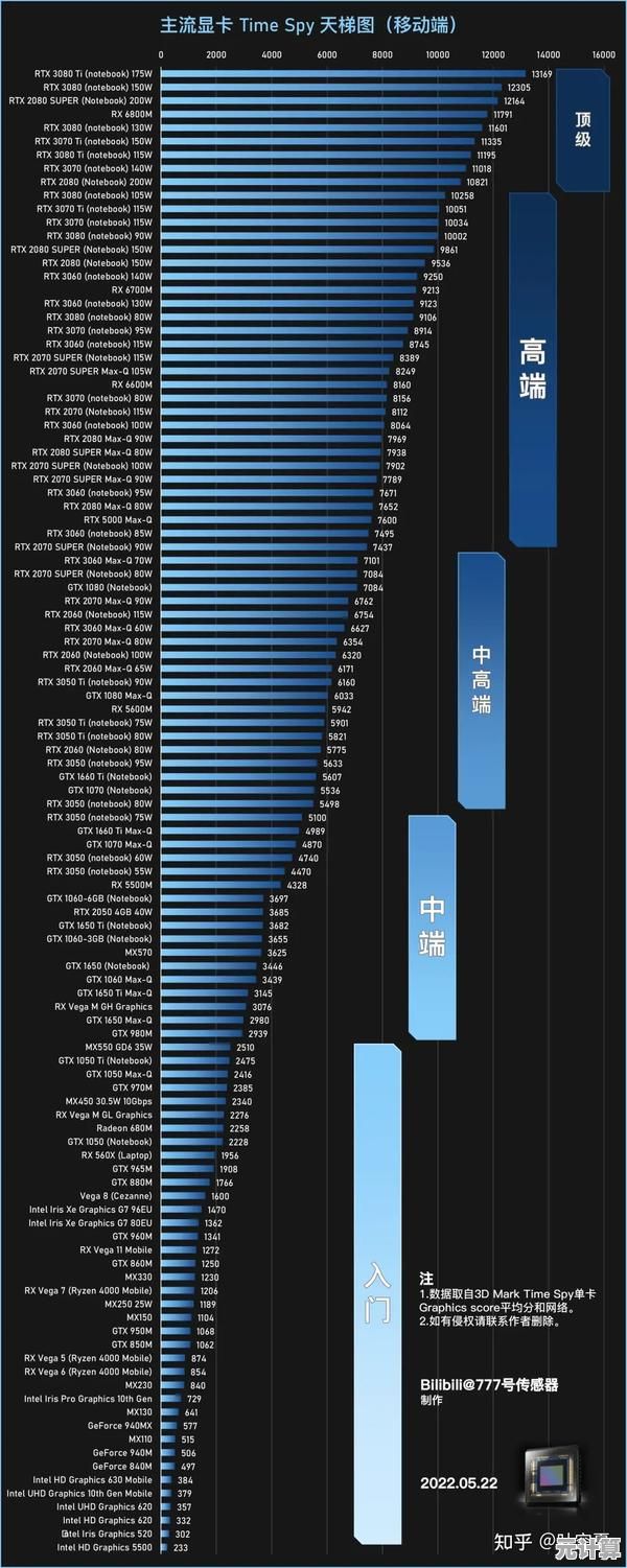 核显性能天梯图:全面剖析集成显卡的隐藏实力与突破可能 核显性能天梯图:全面剖析集成显卡的隐藏实力与突破可能