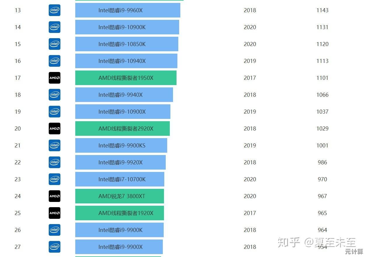 依据CPU天梯图选购笔记本电脑:2017年度高性能配置全指南 依据CPU天梯图选购笔记本电脑:2017年度高性能配置全指南