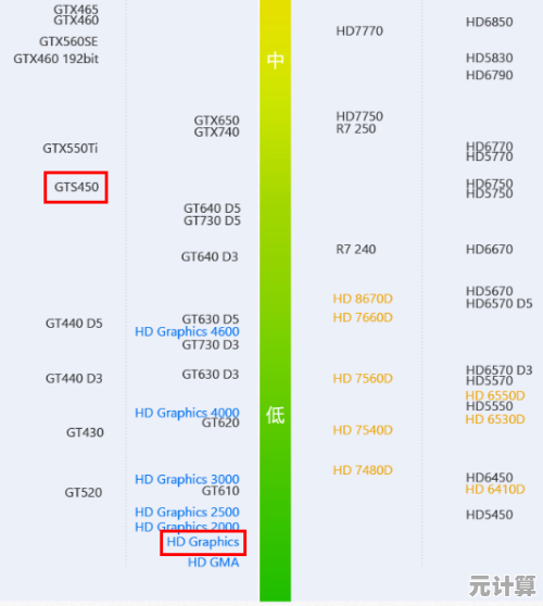 探秘游戏内存天梯图：优化设置助你成为顶尖玩家！