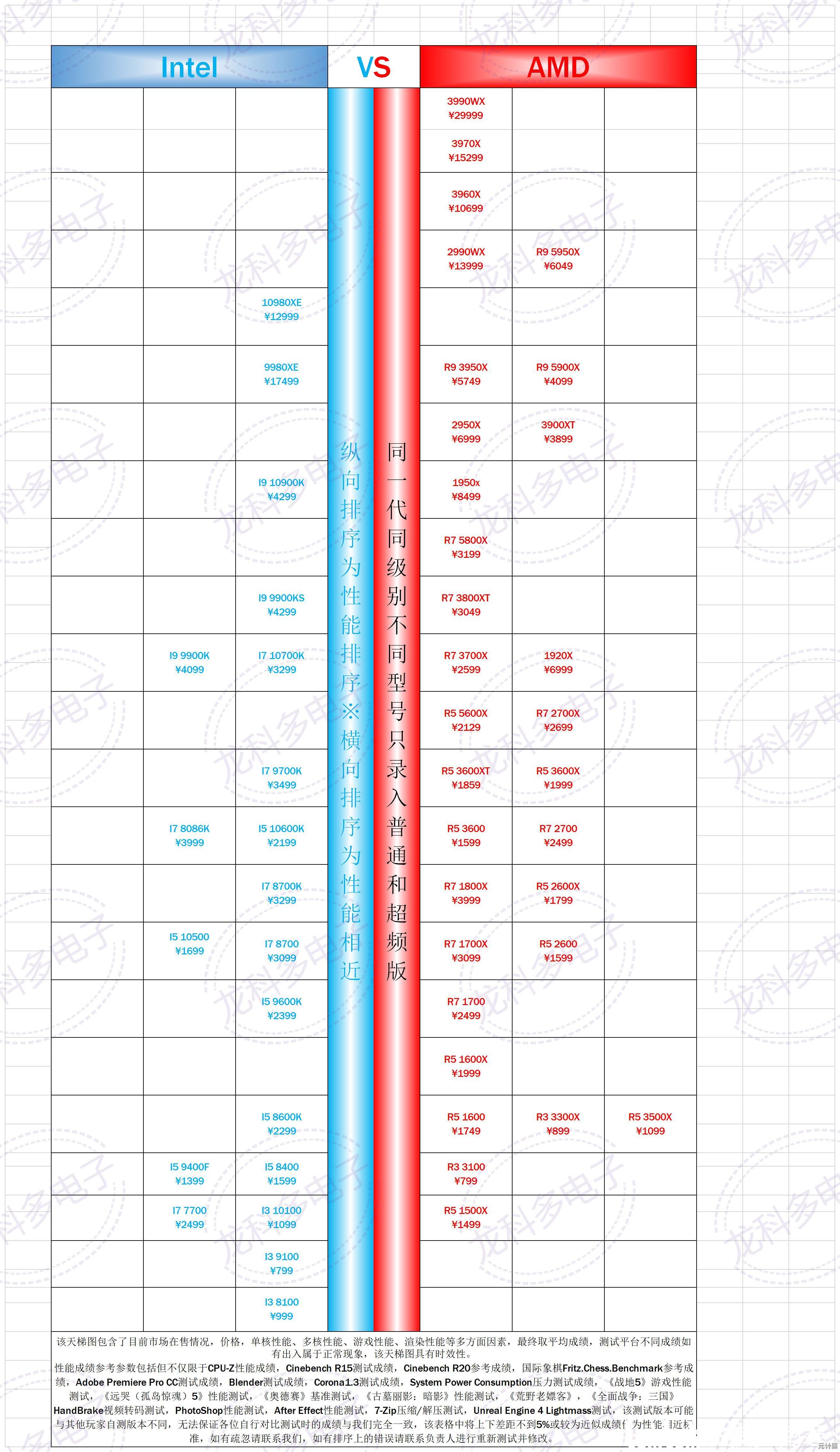 CPU性能天梯表更新：图吧带你了解最新处理器排名与选购指南