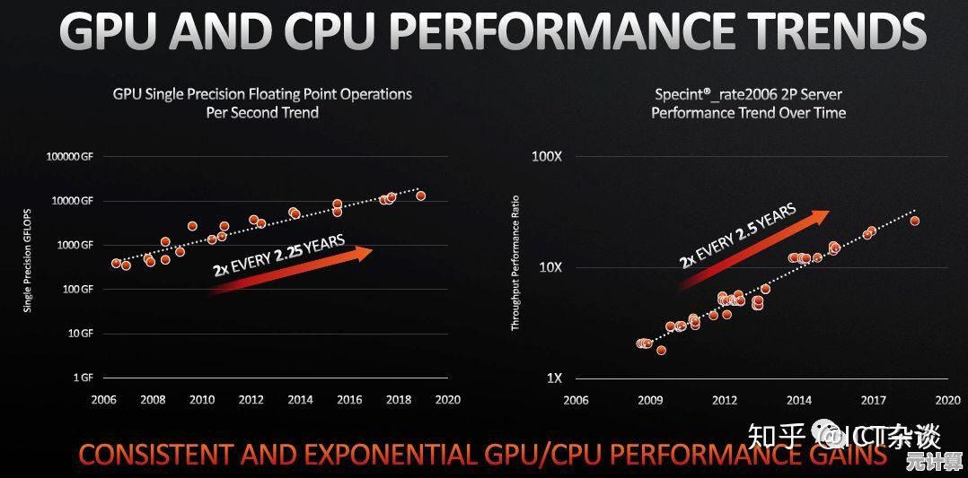 天梯图GPU全面解析：如何实现图形处理器的革命性性能提升与创新