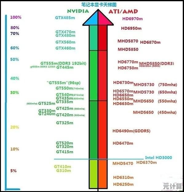 2024年10月笔记本电脑处理器性能天梯榜：最新排名正式公布！