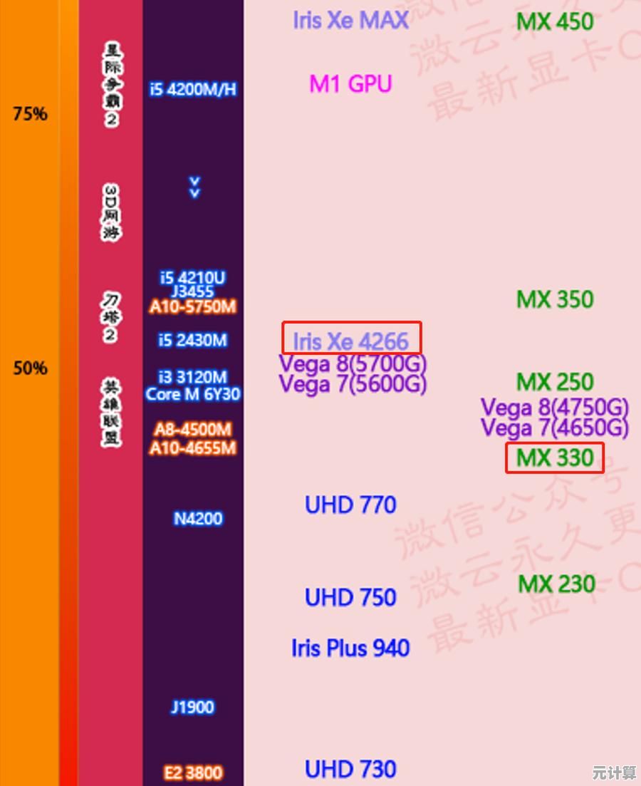 游戏创作两相宜：2021年笔记本独显排名天梯图，释放强劲性能！