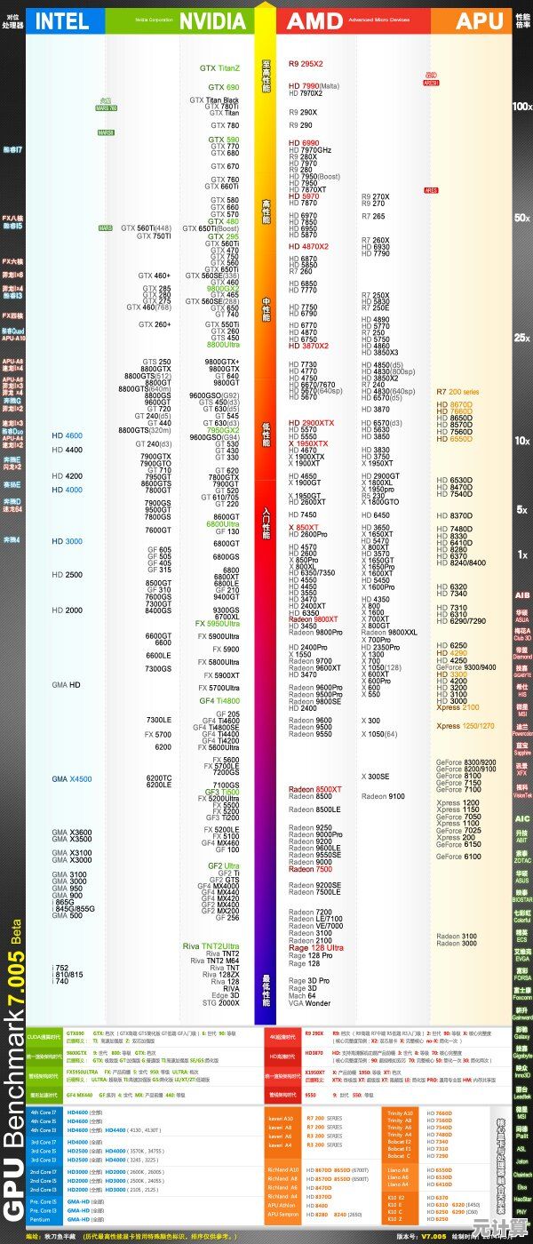 秒懂手机CPU天梯图：全面解析处理器性能差异与机型推荐