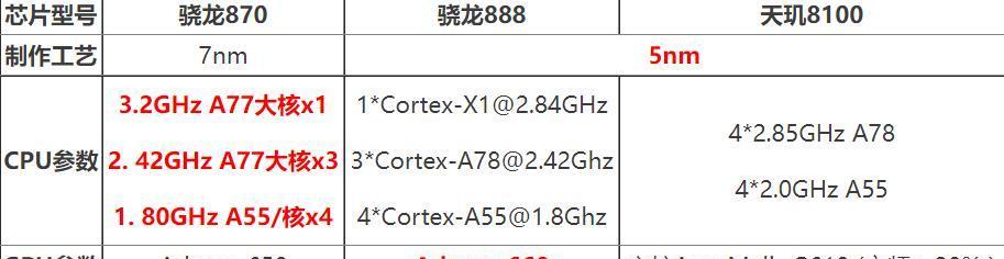 天玑8100天梯图权威发布:探索新一代芯片的性能优势与设计亮点 天玑8100天梯图权威发布:探索新一代芯片的性能优势与设计亮点