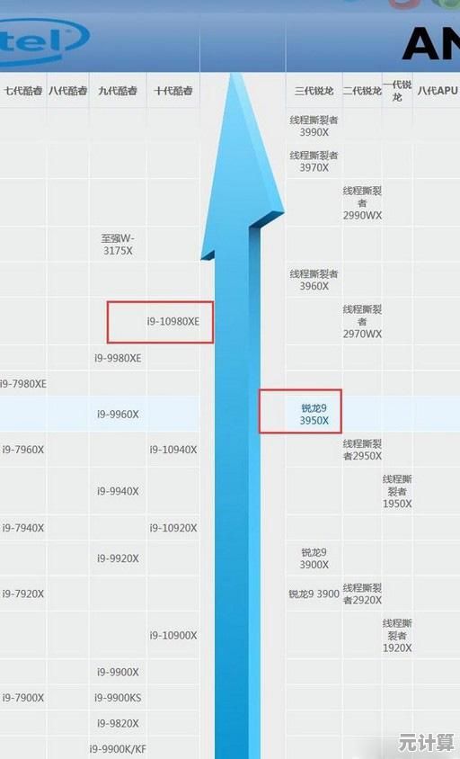 高清手机显卡天梯图：详细排名与性能分析一网打尽