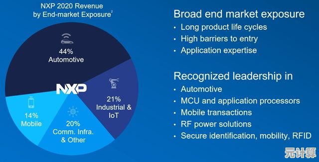 影像芯片天梯图解读指南：关键指标与选购策略全解析