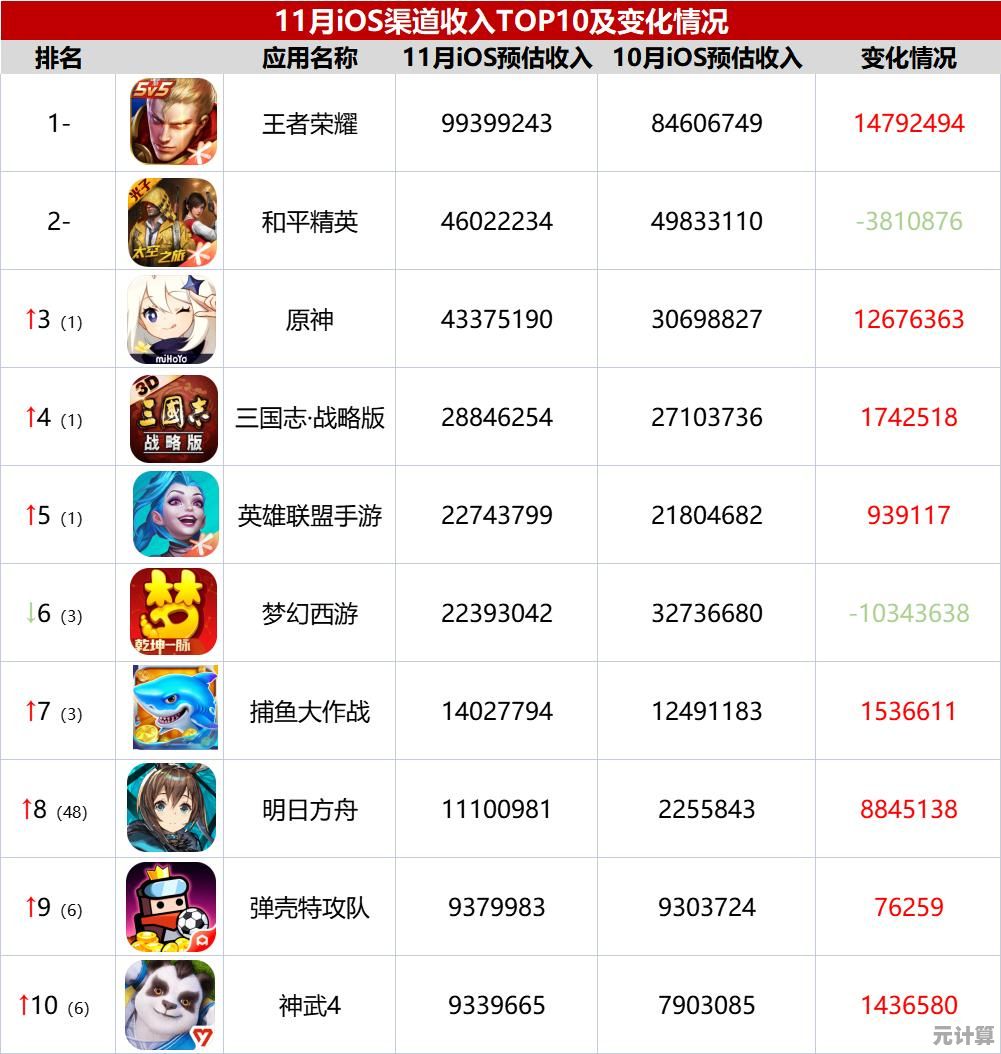 弹壳特攻队国际版(Survivor.io)地牢冒险+装备合成，这样的刺激谁不爱？