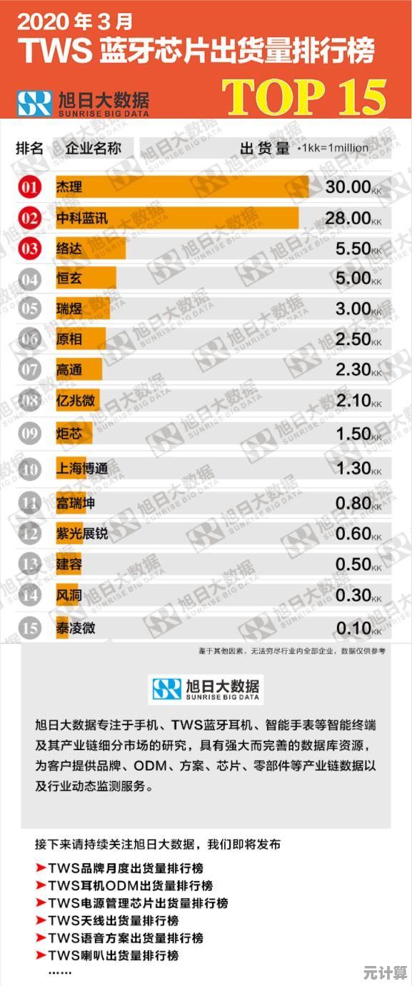蓝牙芯片模块天梯图：连接无限可能，构建智能互联新生态