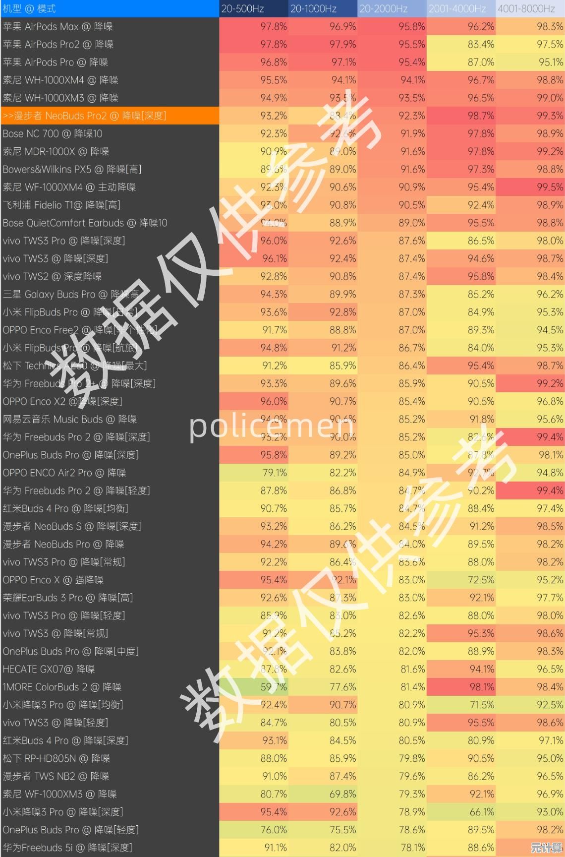 蓝牙芯片模块天梯图：连接无限可能，构建智能互联新生态