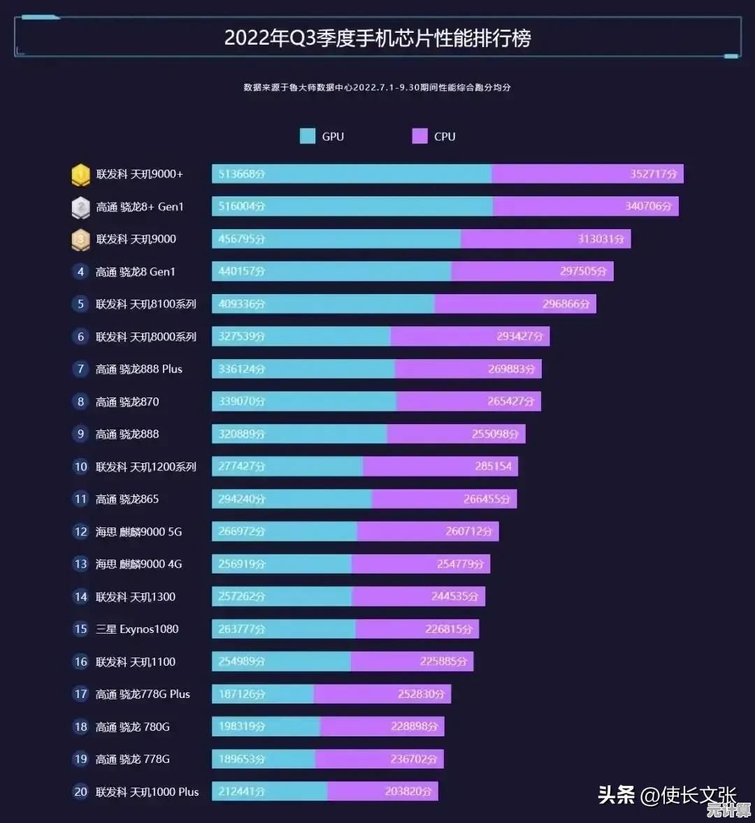 蓝牙芯片模块天梯图：连接无限可能，构建智能互联新生态