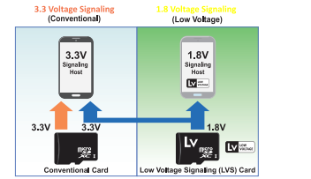 [microSD]轻松扩展设备存储，高效备份与传输您的珍贵数据