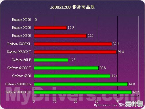 深入解析显卡在现代计算系统中对图形处理能力的关键提升作用