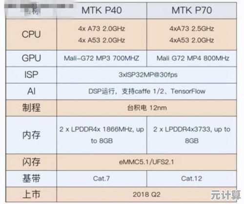 处理器选购宝典：深度解读CPU天梯图，轻松掌握性能对比与购买技巧
