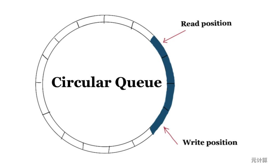 办公设备打印机意外脱机，工作效率骤降，速查修复方法