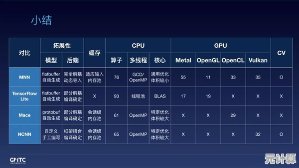 硬件性能对比天梯图：CPU与GPU实战评测，配置选择不再难