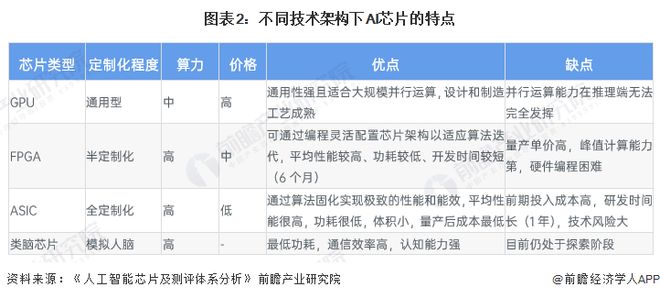 权威机构芯片天梯图深度剖析:中国AI芯片的技术突破与行业前景 权威机构芯片天梯图深度剖析:中国AI芯片的技术突破与行业前景